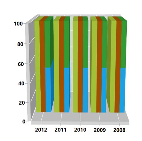 Wpf D Stacked Column Chart Compare Data Easily Syncfusion