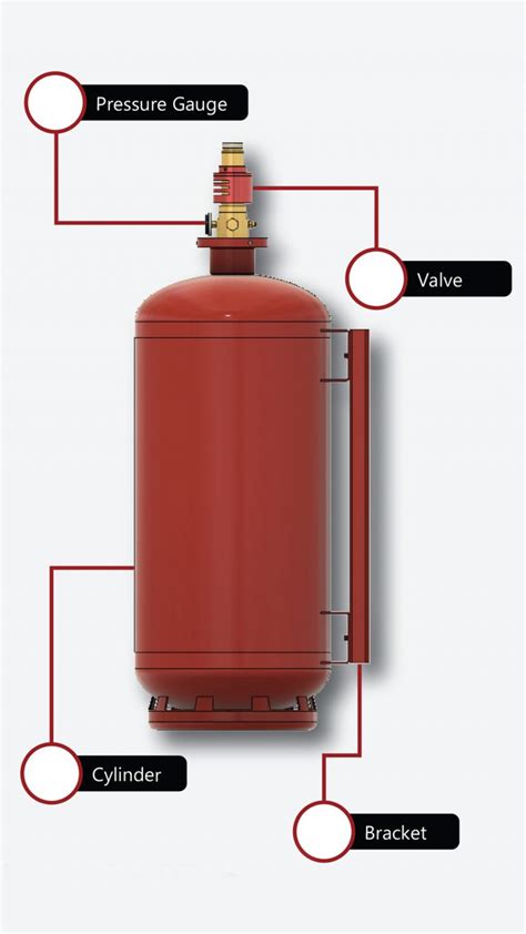 Safe Effective HFC227ea Fire Suppression Systems Eckoshield 227ea