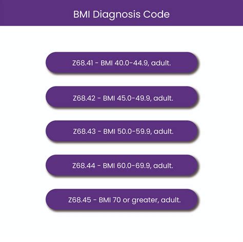 Navigating Icd 10 For Morbid Obesity Understanding Code E66