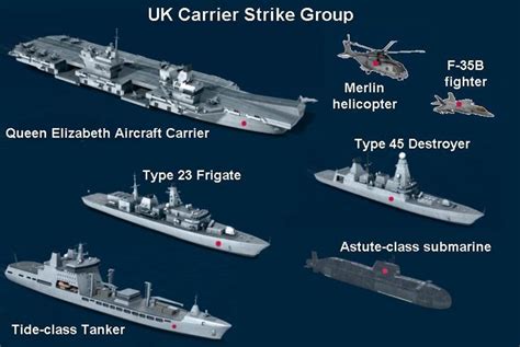 Analysis British Navy Unveils Components Of Its Uk Carrier Strike Group Ukcsg Royal Navy