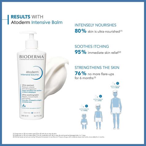 Buy Bioderma Atoderm Intensive Baume Ultra Soothing Balm Ml In