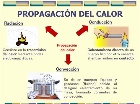 El Calor Introducci N Ppt Descargar