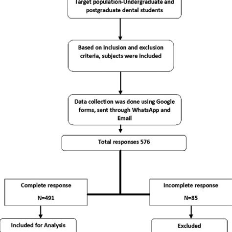 Data Collection Flowchart Download Scientific Diagram