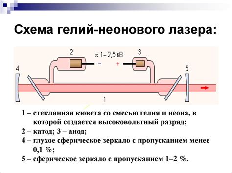 Лазер. Области применения лазеров - презентация онлайн