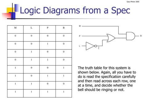 logic powerpoint    id