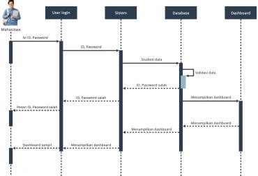 Contoh Sequence Diagram Penggajian Karyawan Imagesee The Best Porn