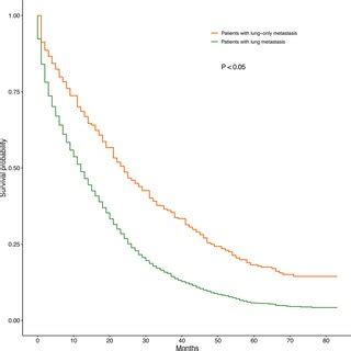 A Nomogram For Prediction Of 1 And 3 Year OS Rates Of CRC Patients