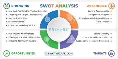 Primark Swot Analysis An Ultimate Report With Advice