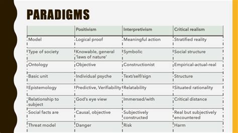 How to use ontology and epistemology for fun and profit – Dark matters