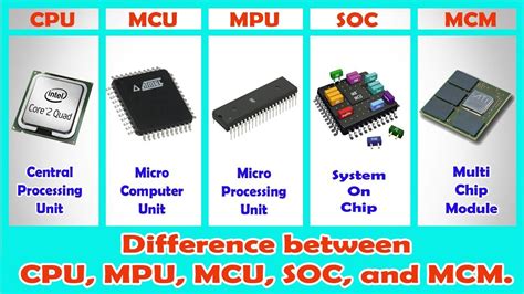 Difference Between Cpu Mpu Mcu Soc And Mcm Mcu Engineering