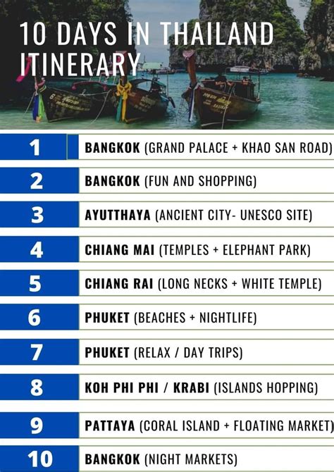 10 Days Thailand Itinerary A Guide For First Time Visitors Map