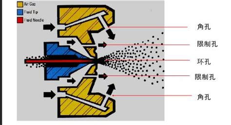 一文读懂静电喷枪、自动喷枪、油漆喷枪的工作原理 搅拌罐的工作原理图 实验室设备网