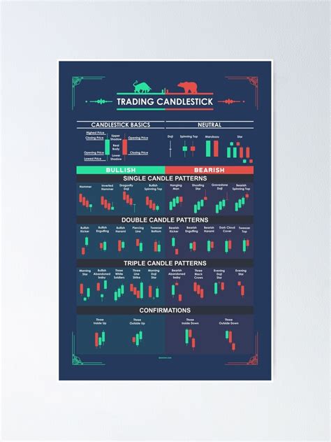 Trading Candlestick Patterns For Traders Poster By Qwotsterpro