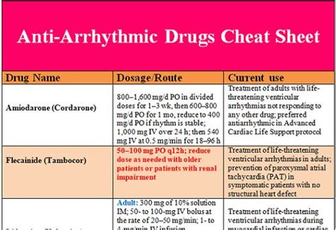 Antibiotic Treatment Cheat Sheet