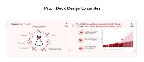 The Best 5 Pitch Deck Design Services in 2023