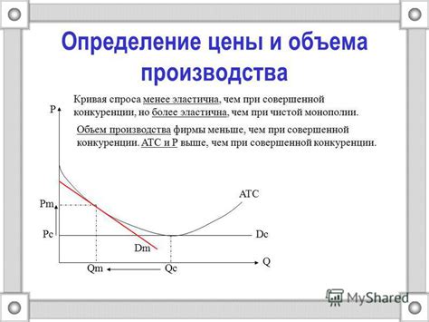 Презентация на тему: "Типы рыночных структур: Монополистическая ...