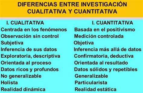 Te Ensenamos La Diferencia Entre Metodo Cualitativo Y Cuantitativo