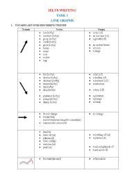 Ielts Writing Task Grammar And Vocabulary For Describing A Line Graph