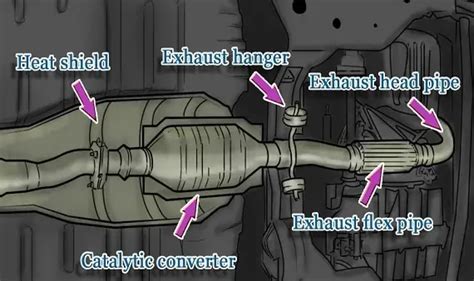 Bad Catalytic Converter Symptoms, Causes, And Replacement Cost