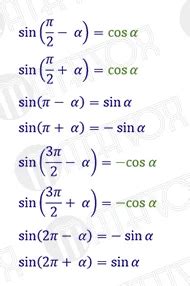 Trigonometric Reduction Formulas For Angles In Radians Mathvox