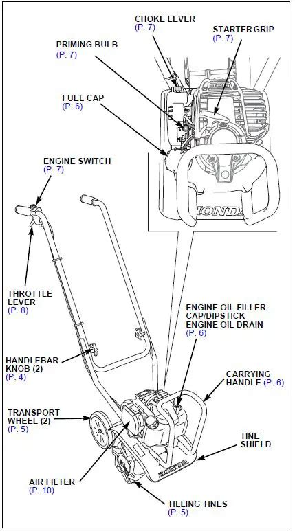 Honda Fg110 Mini Tiller Owners Manual