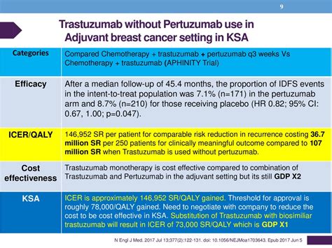 Cost Impact Of Biosimiliars In Oncology Ppt Download