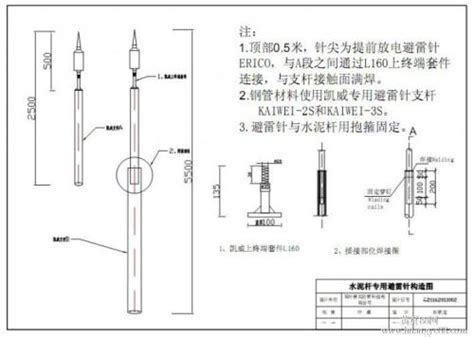 避雷针的设计原理是什么？