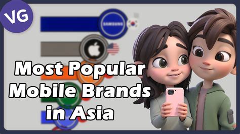 The Most Popular Mobile Phone Brands In Asia YouTube