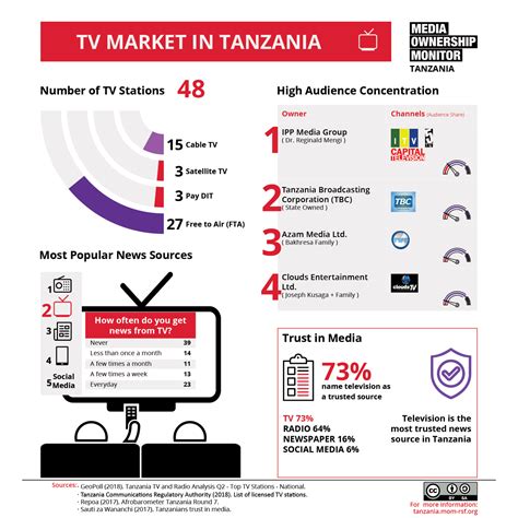 Tv Outlets In Tanzania Media Ownership Monitor