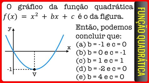 Cesgranrio Função Quadrática O Gráfico Da Função Quadrática 𝑓 𝑥