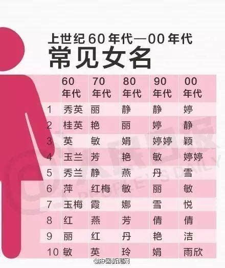 「新焦點」寧夏人別再給孩子起這些名字了！新「四大重名」出爐，你眼熟嗎？ 每日頭條