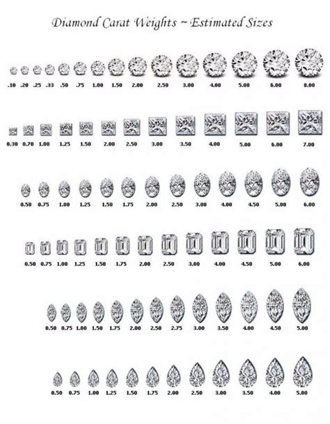 29 Printable Diamond Size Charts Diamond Color Charts Diamond Carat