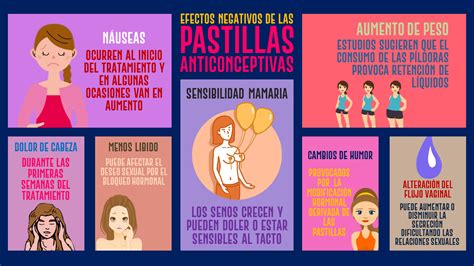 7 Efectos Adversos De Las Pastillas Anticonceptivas Tiempo Real