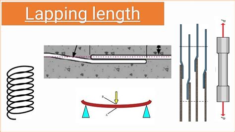 Lapping Length Youtube