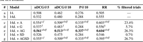 Table From Effective Matching Of Patients To Clinical Trials Using