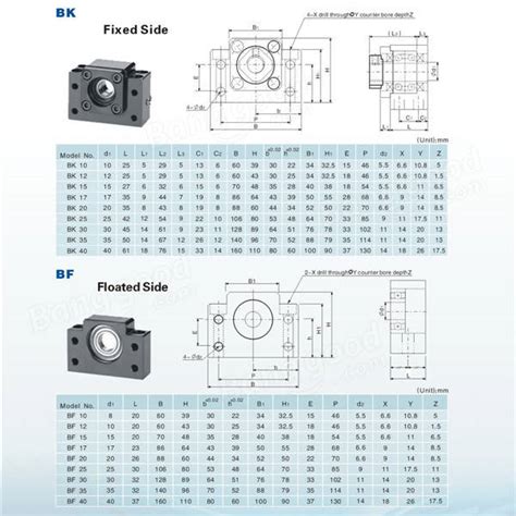 RM1605 1500mm Ball Screw with BK12 BF12 Ball Screw End Supports and ...