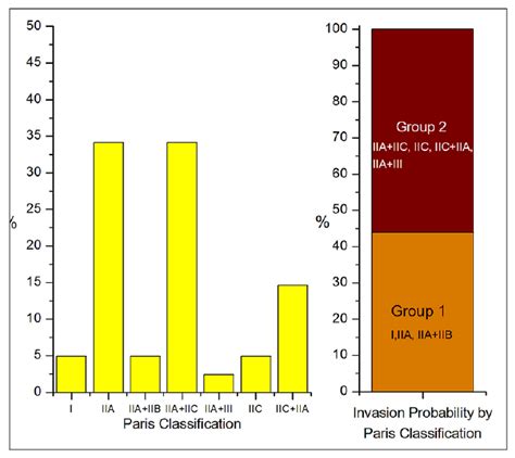 Scielo Brasil Efficacy Analysis Of Endoscopic Submucosal Dissection