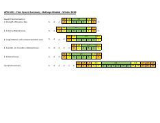 APSC 221 First Screen Summary Bullseye Models Winter 2020 Pdf