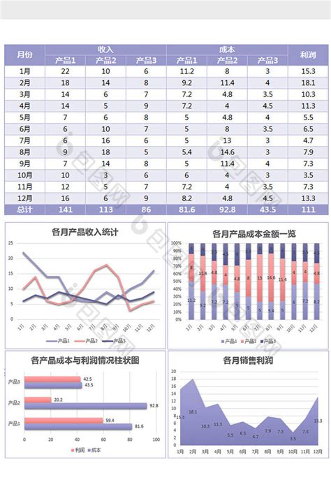 实用销售业绩分析图表excel模板下载 包图网