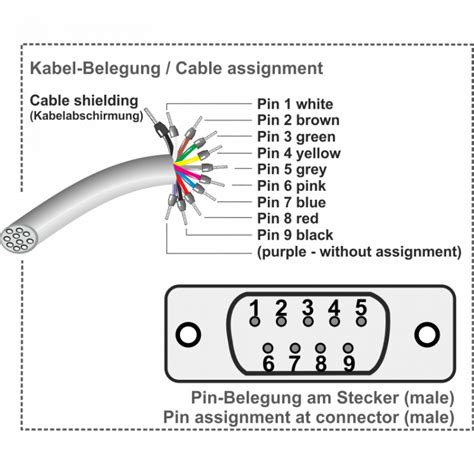 RS 232 Pinout DB9 Pinout RS 485 Pinout Diagram Explained 48 OFF