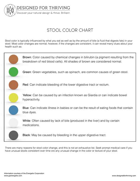 Stool Color Chart Download Printable PDF | Templateroller