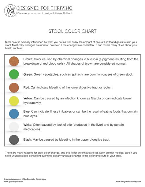 Stool Color Chart Download Printable PDF | Templateroller