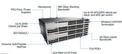 Cisco 3850 Vs 3750 X Series Router Switch Blog