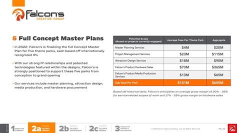 Falcon S Beyond SPAC Presentation Deck Slidebook Io