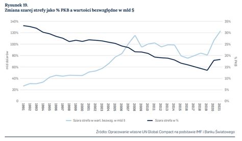 Walka z szarą strefą Oto najwięksi zwycięzcy i przegrani