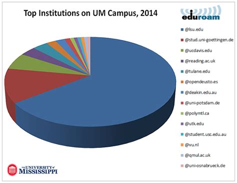 What is eduroam? - TECHNews - TECHNews