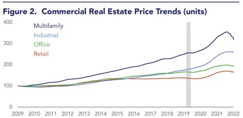 Risk Spotlight Risk From The Real Estate Market Is Limited But