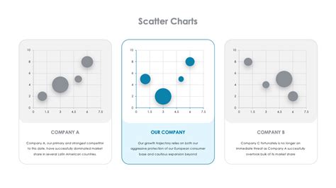 Scatter Charts Slide - Graphs and Charts Presentation