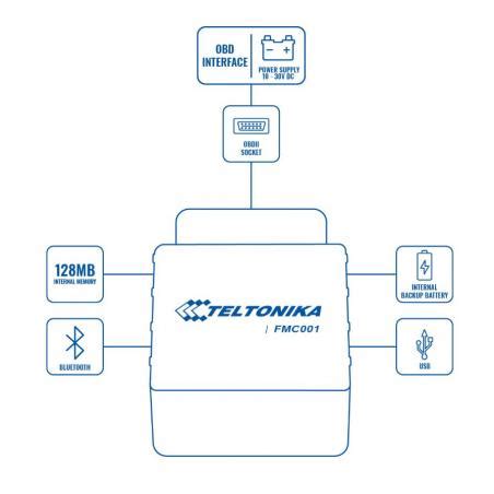 Teltonika Fmc Lte Gnss Ble Plug And Play Obd Tracker