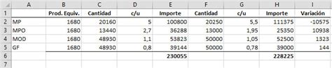 Ejercicio Contabilidad de Costos Solución Práctica 3 SoloContabilidad